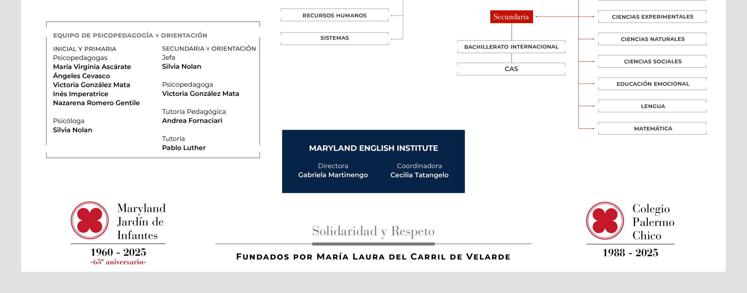 Directorio