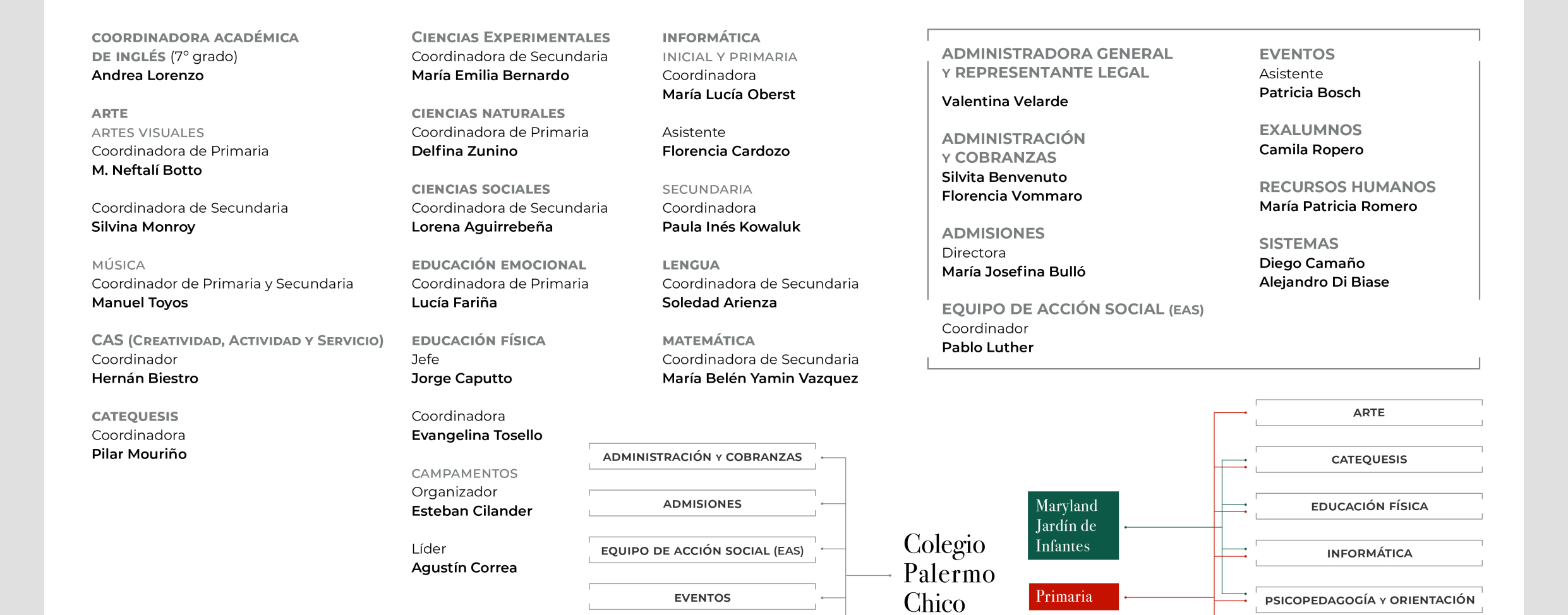 Directorio